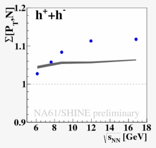 Show More Plots - Plot #5204098