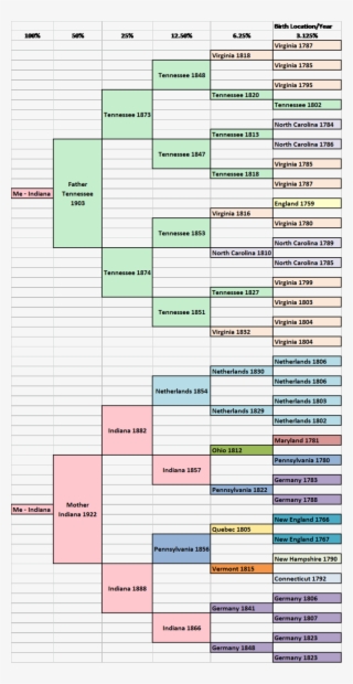 Migration Pedigree - Family Tree Template Migration #5204467 Migration Pedigree - Family Tree Template Migration #5204467