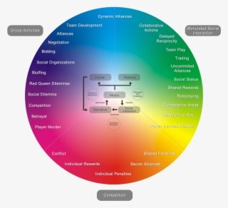 Color Families #5204722