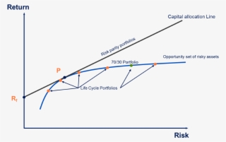 Traditional Investment Framework - Diagram #5204828