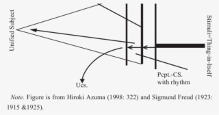 The Mystic Writing Pad Model - Presentation #5207521