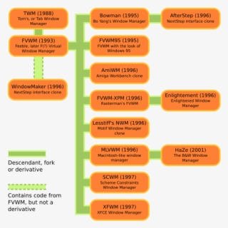 Derivatives - Derivatives Tree #5207687