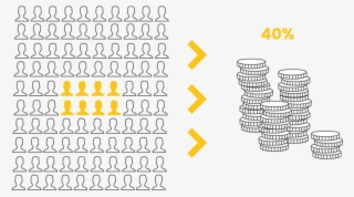 Repeat Customers Budget Allocation - Number #5208882