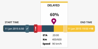 Made On Their Trips, What Points They Have Passed And - Diagram #5209582