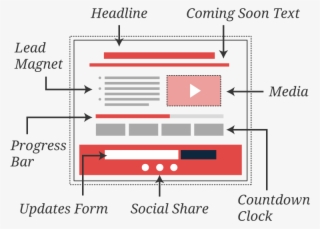 Build Buzz For An Upcoming Product Launch, Event, Or - Diagram #5209879