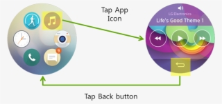 Mobile Qcircle Ux 5 - Lg Electronics - Ccf-345n.acusgdk - Quick Circle Window #5210111