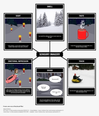 Puit Et Le Pendule Schéma Narratif #5210972