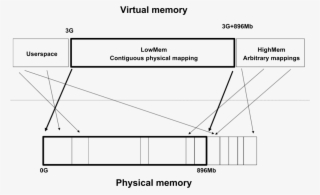 Images/kernel Virtmem Map - Diagram #5211126