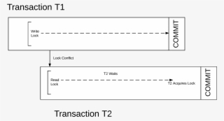 Transactional Memory - Database Transaction #5211181