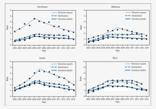 Rates* Of Methadone-involved Overdose Deaths, Methadone - Drug Overdose #5213735