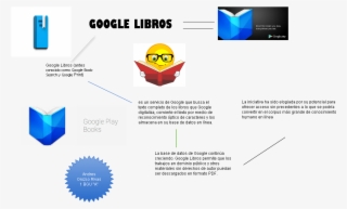 Untitled Google Libros Google Libros - Smiley Face Reading A Book #5214584