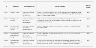 Item No - 6 - 5 - - Document #5215645