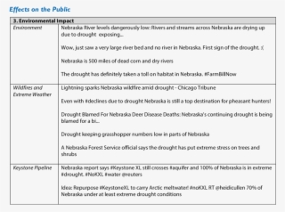 Environmental Impact Example Tweets - Science #5215773