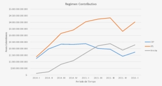 Como Puede Verse En Este Grafico De Tendencias Construido - Diagram #5217411