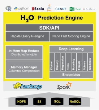 Why H2o - Apache Spark #5217909