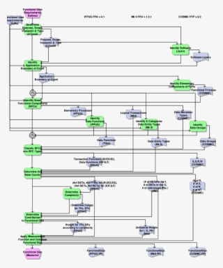 Fsm Process Of Ifpug Fpa, Mk Ii Fpa And Cosmic Ffp - Diagram #5219206