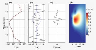 Wave Identification Methodology For An Example Cosmic - Diagram #5219305