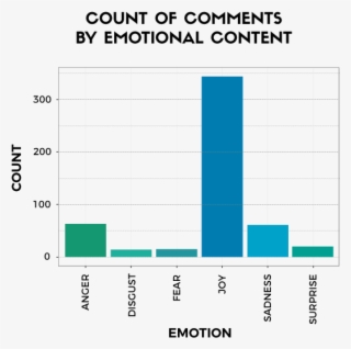 One Of The Most “fearful” Comments Stated That “we - Diagram #5220337