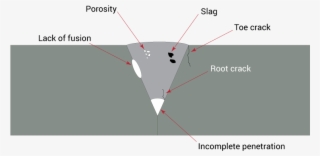 Weld Defects In Seam-welded Tubes - Welding Defects Lack Of Fusion #5223675