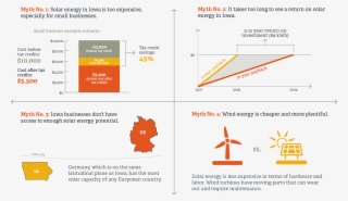 Solar Energy In Iowa - Solar Power In Iowa #5224852