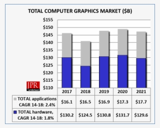 Computer Graphic Market Forecast - Computer Graphics #5225288