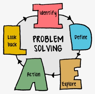 The Design Stage And Redo Everything, We Deal With - Ideal Problem Solving Model #5225343