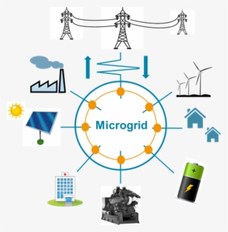 Micro Grids #5225345
