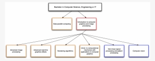 Course Flowchart - Computer Graphics #5225346