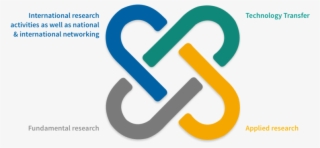 The Faculty Of Computer Science Is An Innovative And - Research #5225856