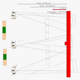 Regimentalartillery - Artillery Tactics #5226918