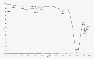 Ftir Spectra Of Boiler Ash - Spectrum #5228133