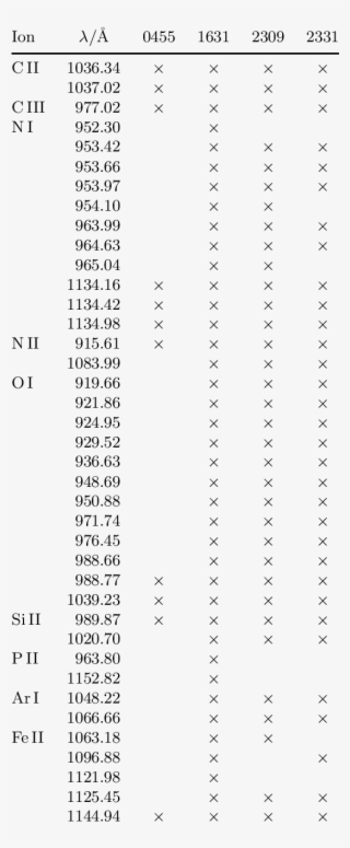 Identified Interstellar Metal Lines In Fuse Spectra - Gafp #5229411