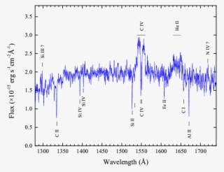 The Uv Spectrum Of \source\ Uncorrected For Interstellar - Plot #5229823