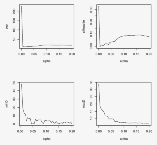 Water Treatment Data - Silhouette #5229825