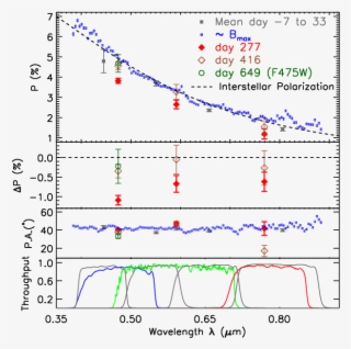 Show More Plots - Diagram #5229958