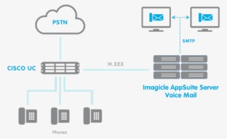 High Reliability - Imagicle Speedy #5230871