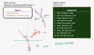 Newimage - Snell's Law Speed Of Sound #5234898