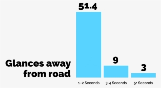 During Testing, I Was Surprised At How Long Some Users - Semi Permeable Membrane #5240436
