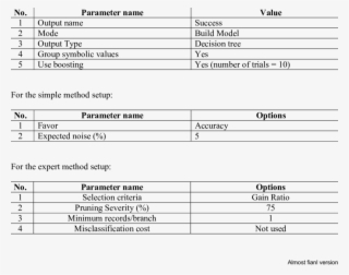 Set-up Parameters For The Clementine Package - Document #5241860