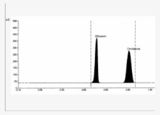 Typical Chromatogram Of Ofloxacin And Ornidazole Ofloxacin - Common Fig #5241961