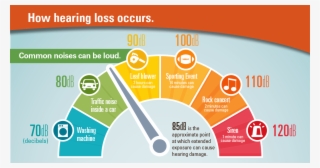 How Loud Is Too Loud - Hearing Damage #5241964