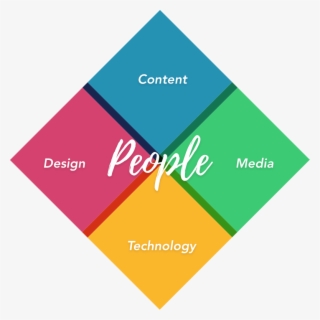 Netplus' Service Offerings - Sweet Pitbull Wide Ruled Composition Book #5243952