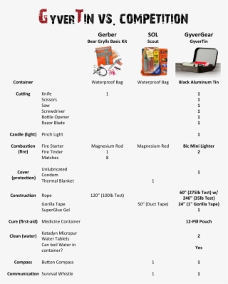 4) Gyvergear Vs - Gerber Bear Grylls Basic Kit #5245453