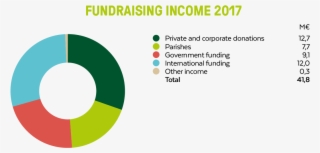 All Blogs - Circle #5245984