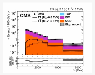 Search For Pair Production Of Vector Like T And B Quarks - Diagram #5246066
