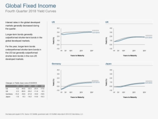 Q418 Global Fixed Income - Fixed Income #5246502