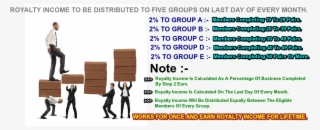 Royalty Income - National 5 Business Management By Peter Hagan #5246553