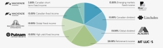 Target Portfolio Allocation - Income #5246814 Target Portfolio Allocation - Income #5246814