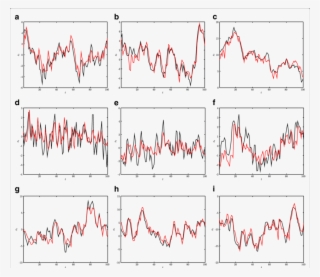 True And Estimated State (red) For The Proposed Smc - Alpha Industries Men's Ma-1 Flight Jacket #5246957