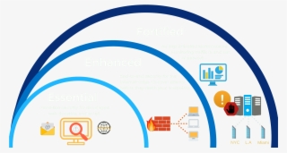Cybersecurity As A Service Arma Profiles - Diagram #5247099
